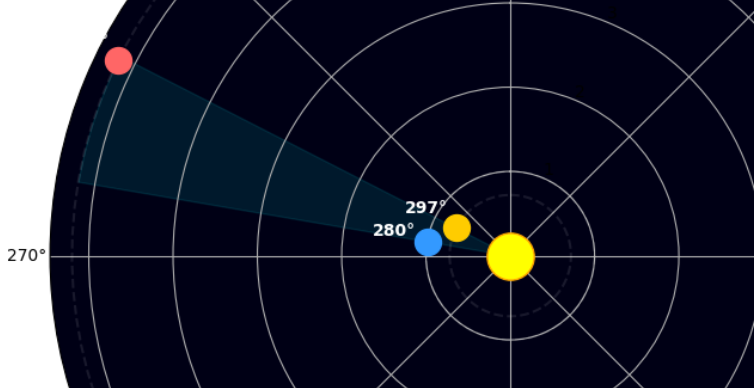 Venus, Earth, and Jupiter Conjunction July 2, 2020