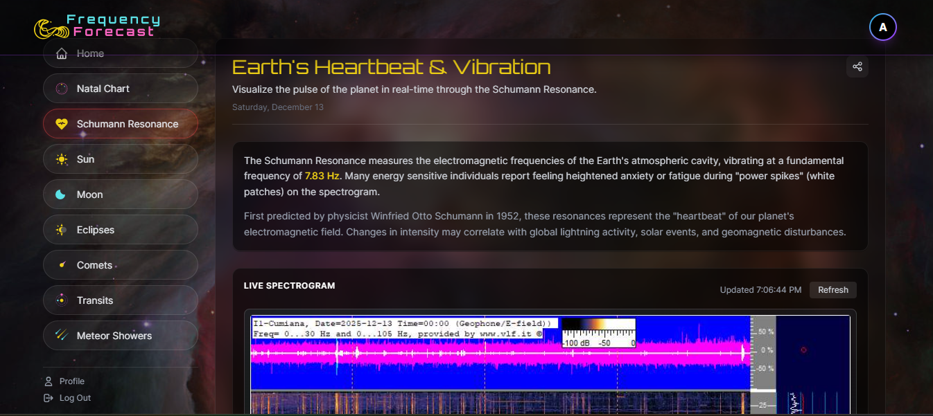 Schumann Resonance Live Spectrogram